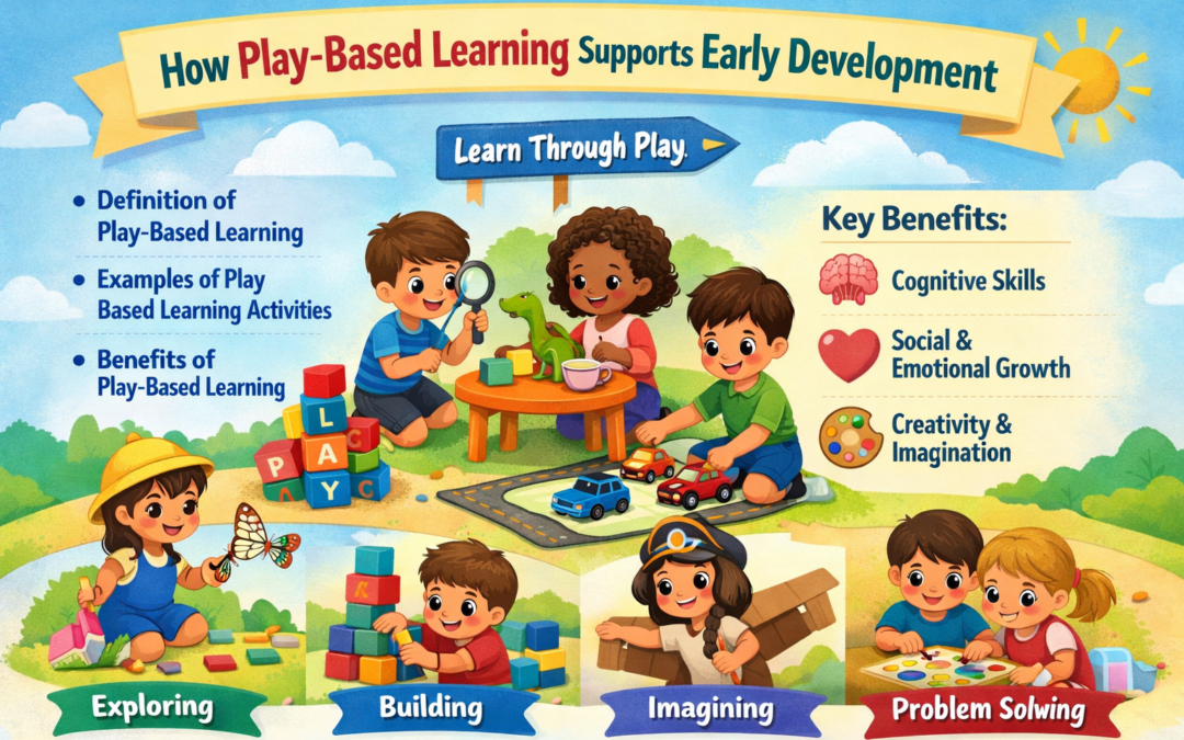 How Play-Based Learning Supports Early Development